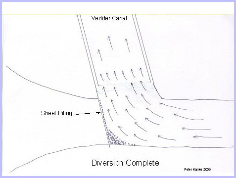 Vedder Canal - Slide 18